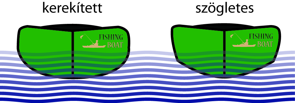 Kajak hajótestek Kajak hajótestek