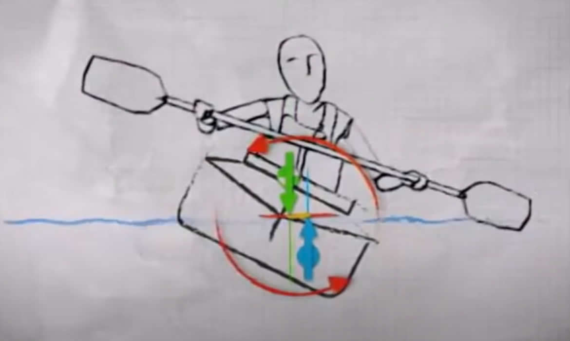 Horgászkajak stabilitás Horgászkajak stabilitás